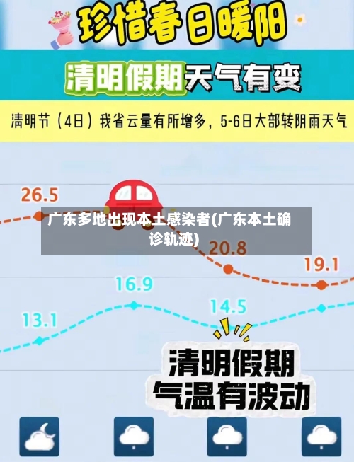 广东多地出现本土感染者(广东本土确诊轨迹)-第2张图片