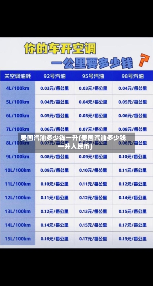 美国汽油多少钱一升(美国汽油多少钱一升人民币)-第3张图片