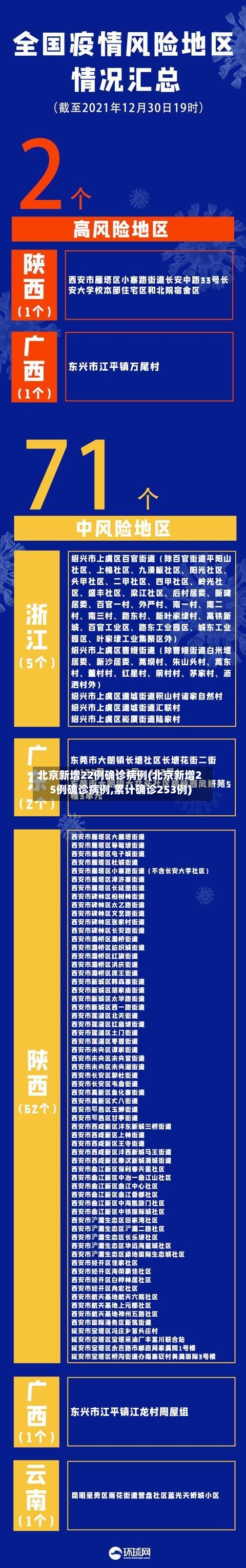 北京新增22例确诊病例(北京新增25例确诊病例,累计确诊253例)-第2张图片