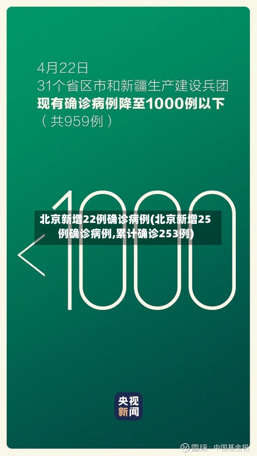 北京新增22例确诊病例(北京新增25例确诊病例,累计确诊253例)-第3张图片