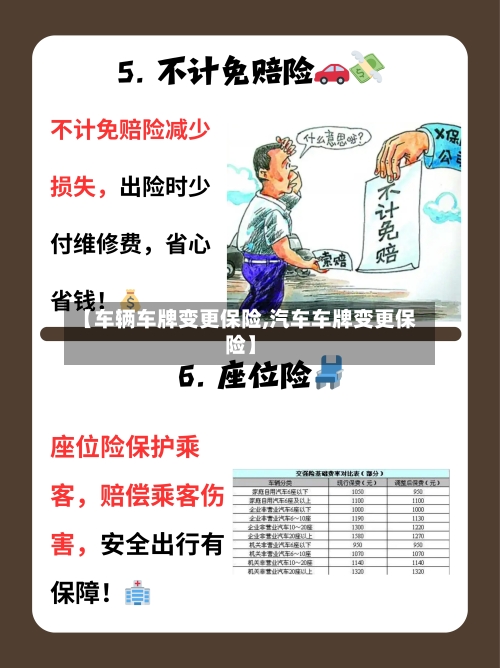【车辆车牌变更保险,汽车车牌变更保险】