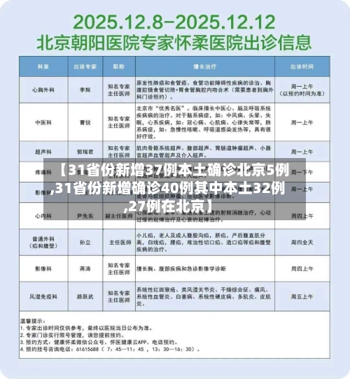【31省份新增37例本土确诊北京5例,31省份新增确诊40例其中本土32例,27例在北京】-第2张图片