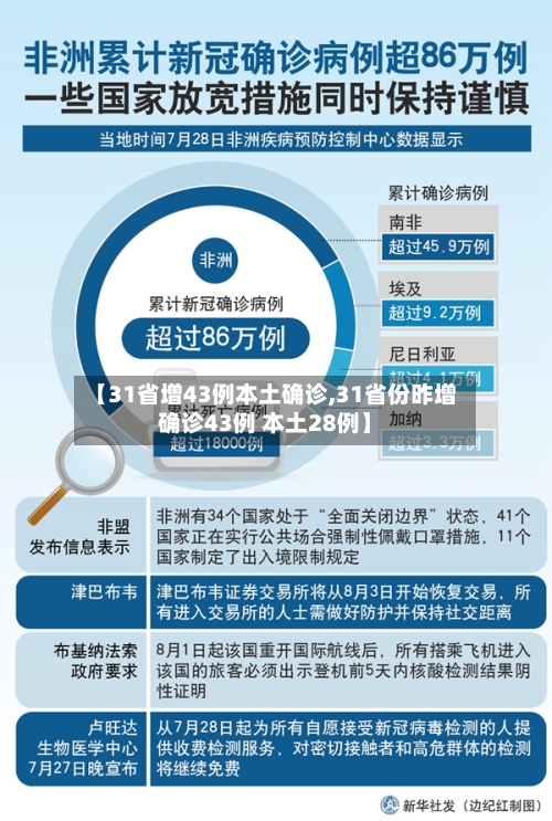 【31省增43例本土确诊,31省份昨增确诊43例 本土28例】-第2张图片