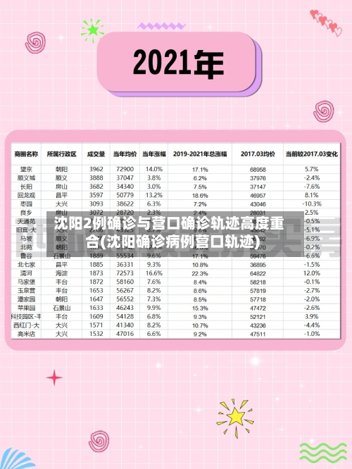 沈阳2例确诊与营口确诊轨迹高度重合(沈阳确诊病例营口轨迹)-第2张图片